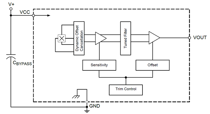 Block Diagram - Allegro MicroSystems A1304 Analog Output Linear Hall-Effect Sensor ICs